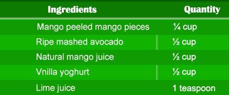 Mango Avocado Smoothie